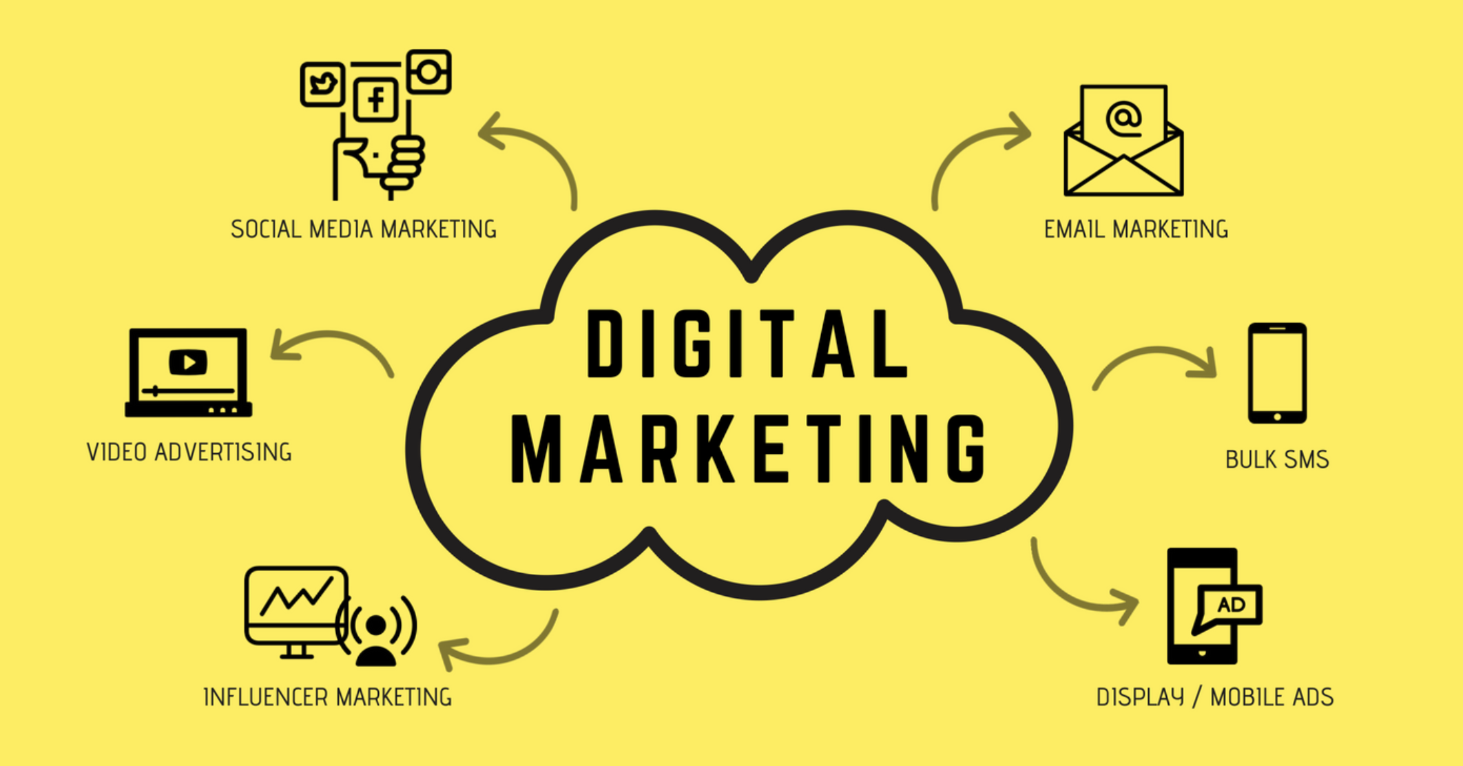 Legal Do’s and Don’ts of Digital Marketing